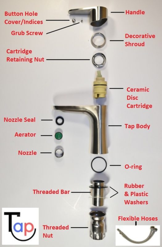 Kitchen Faucet Parts Names Besto Blog